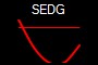 SEDG